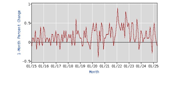 Bev/Al Prices Fell in May post image